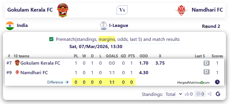 Gokulam Kerala FC Vs Namdhari FC screenshot