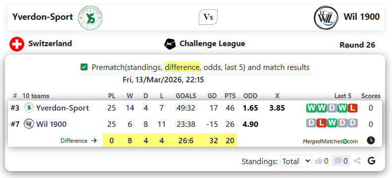 Yverdon-Sport Vs Wil 1900 screenshot