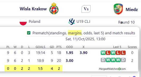 Wisla Krakow Vs Miedz screenshot