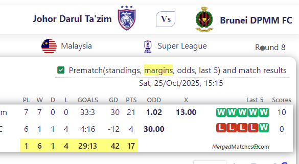 Johor Darul Ta'zim Vs Brunei DPMM FC screenshot