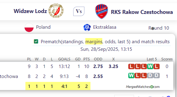 Widzew Lodz Vs RKS Rakow Czestochowa screenshot