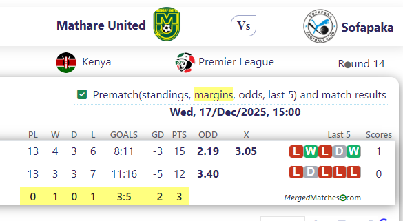 Mathare United Vs Sofapaka screenshot