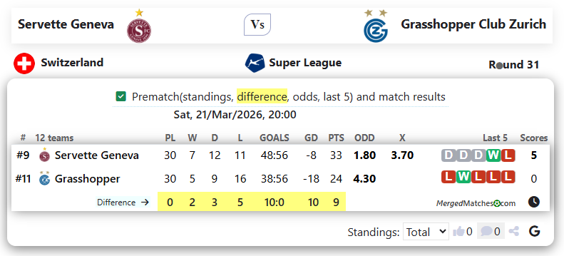 Servette Geneva Vs Grasshopper Club Zurich screenshot