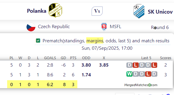 Polanka Vs SK Unicov screenshot