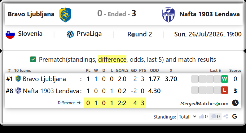 Bravo Ljubljana Vs Nafta 1903 Lendava screenshot