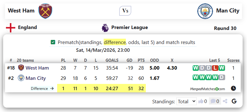 West Ham Vs Man City screenshot