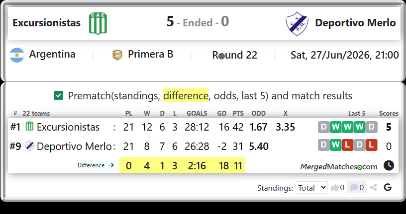 Excursionistas Vs Deportivo Merlo screenshot