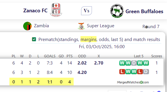 Zanaco FC Vs Green Buffaloes screenshot