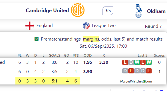 Cambridge United Vs Oldham screenshot
