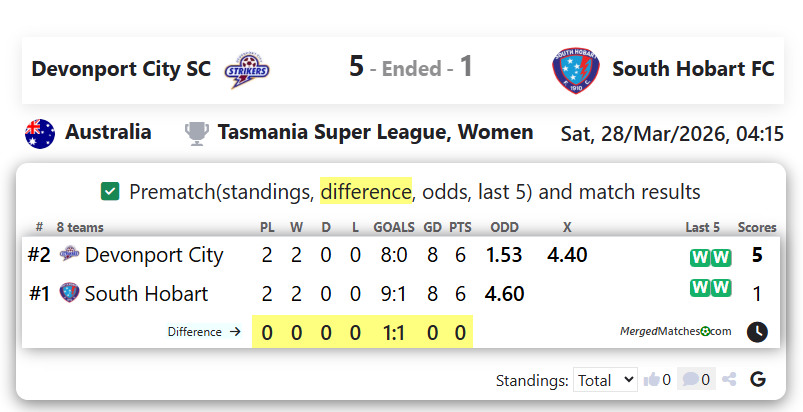 Devonport City SC Vs South Hobart FC screenshot