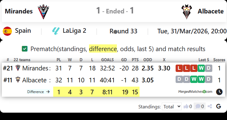 Mirandes Vs Albacete screenshot