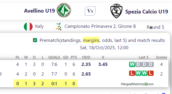Avellino U19 Vs Spezia Calcio U19 screenshot
