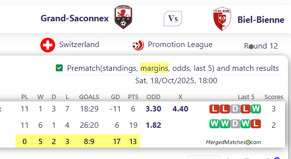 Grand-Saconnex Vs Biel-Bienne screenshot