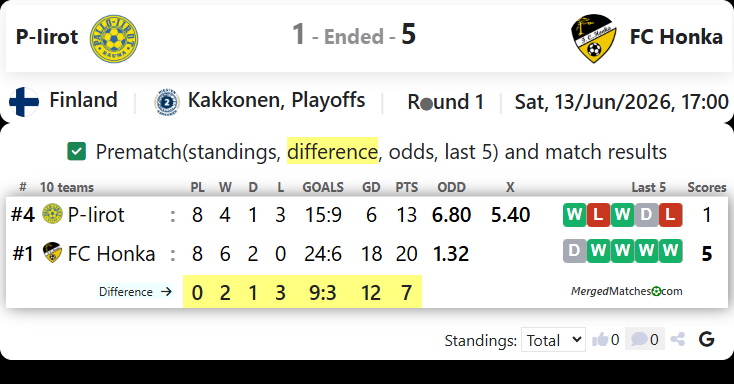P-Iirot Vs FC Honka screenshot