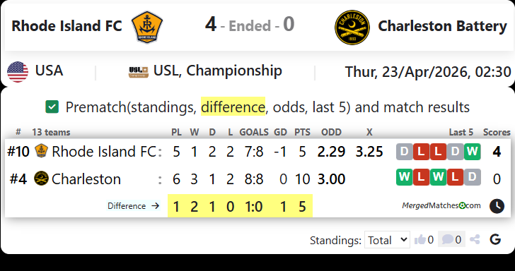 Rhode Island FC Vs Charleston Battery screenshot