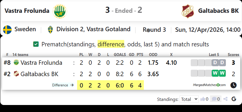 Vastra Frolunda Vs Galtabacks BK screenshot