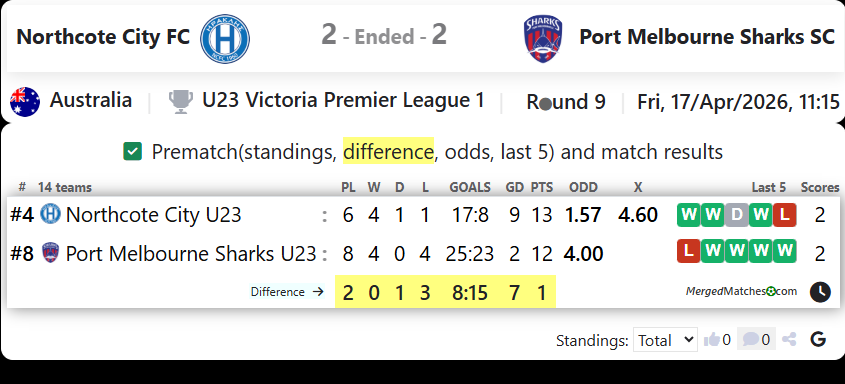 Northcote City FC Vs Port Melbourne Sharks SC screenshot