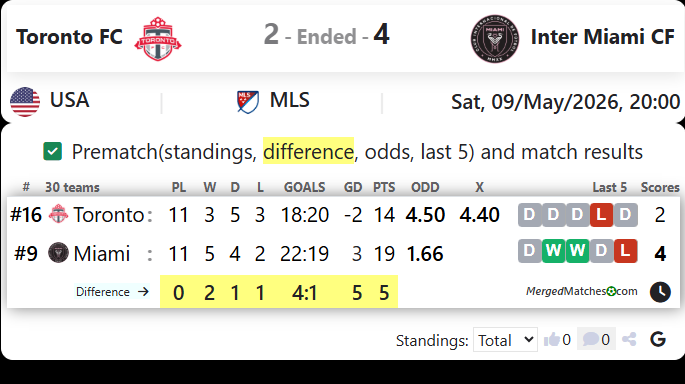 Toronto FC Vs Inter Miami CF screenshot