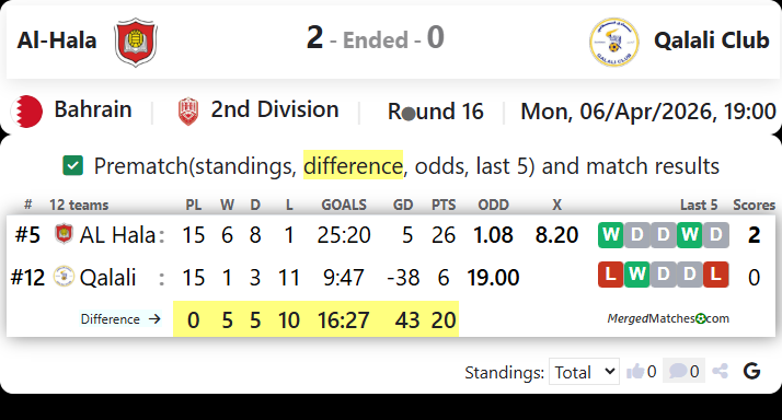 Al-Hala Vs Qalali Club screenshot