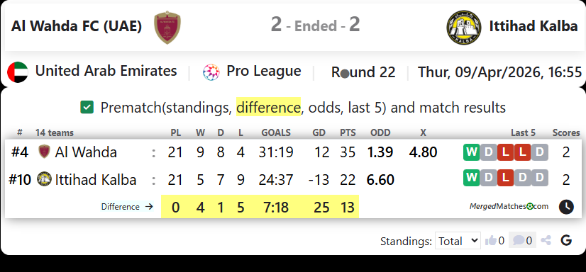 Al Wahda FC (UAE) Vs Ittihad Kalba screenshot