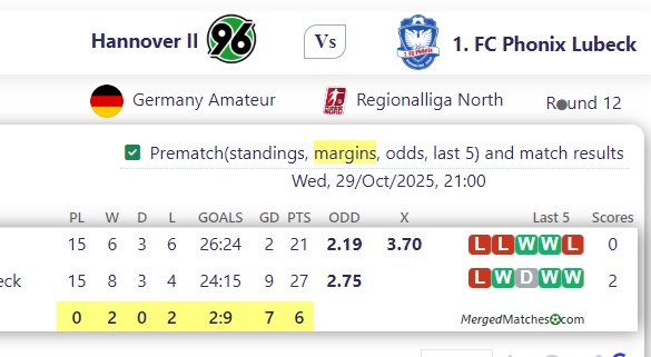 Hannover II Vs 1. FC Phonix Lubeck screenshot