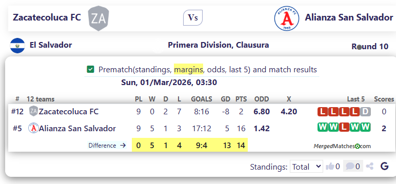 Zacatecoluca FC Vs Alianza San Salvador screenshot