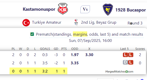 Kastamonuspor Vs 1928 Bucaspor screenshot