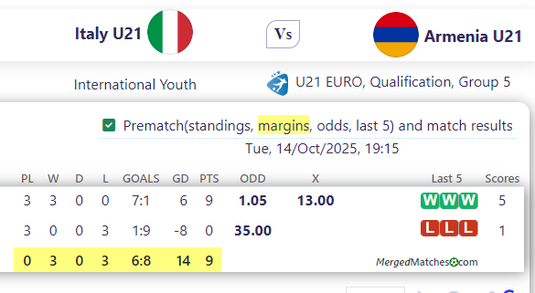 Italy U21 Vs Armenia U21 screenshot