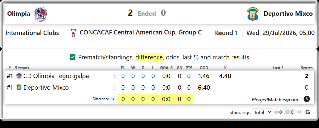CD Olimpia Tegucigalpa Vs Deportivo Mixco screenshot