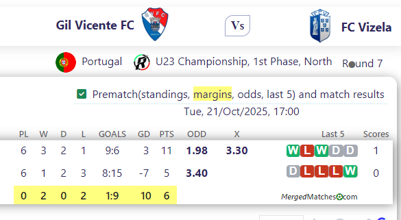 Gil Vicente FC Vs FC Vizela screenshot