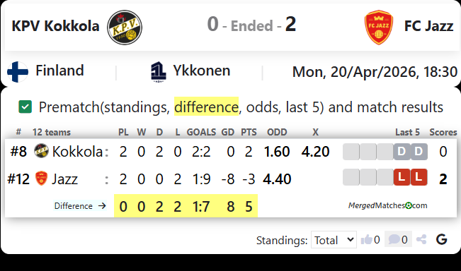 KPV Kokkola Vs FC Jazz screenshot