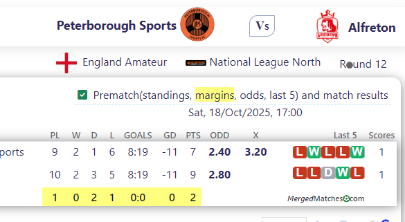 Peterborough Sports Vs Alfreton Town FC screenshot