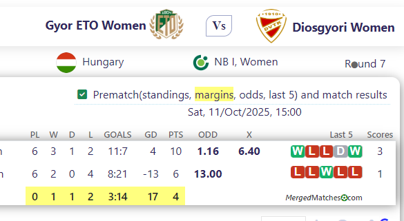 Gyor ETO Women Vs Diosgyori Women screenshot