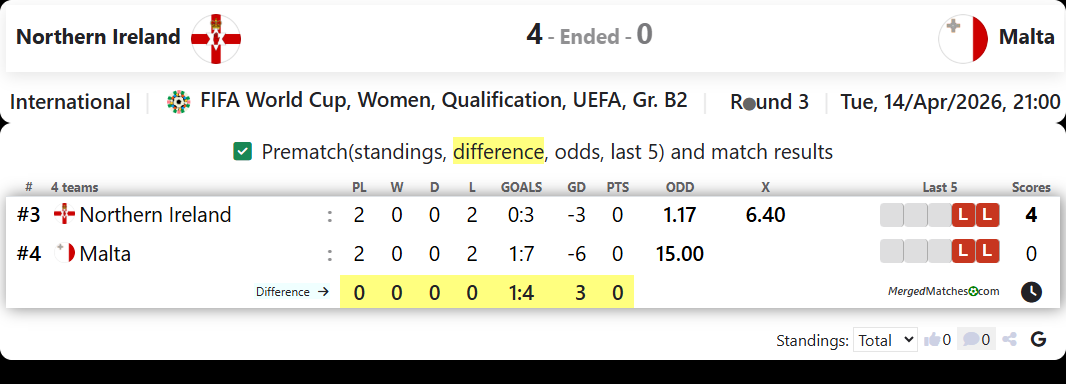 Northern Ireland Vs Malta screenshot