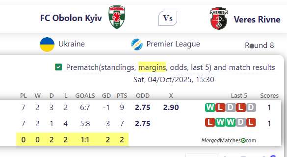 FC Obolon Kyiv Vs Veres Rivne screenshot