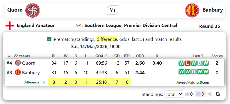 Quorn Vs Banbury screenshot