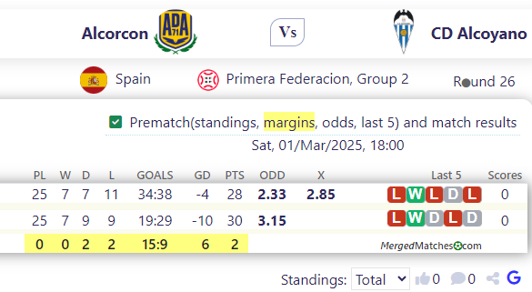 Alcorcon Vs CD Alcoyano screenshot