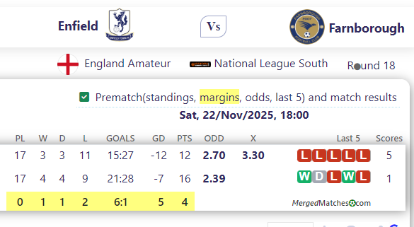 Enfield Vs Farnborough screenshot