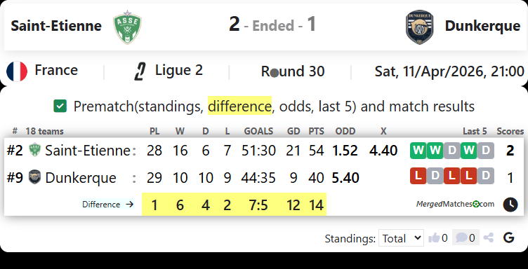 Saint-Etienne Vs Dunkerque screenshot