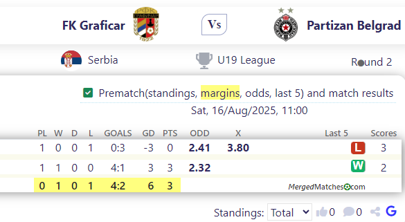 FK Graficar Vs Partizan Belgrad screenshot