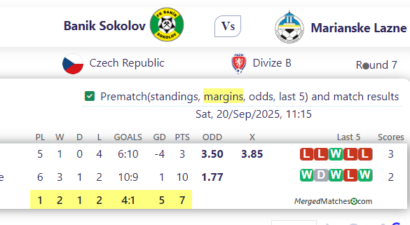 Banik Sokolov Vs Marianske Lazne screenshot