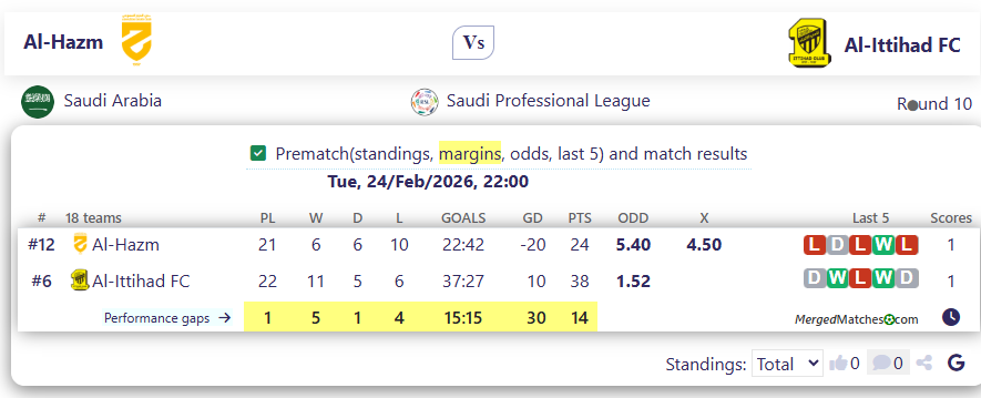 Al-Hazm Vs Al-Ittihad FC screenshot