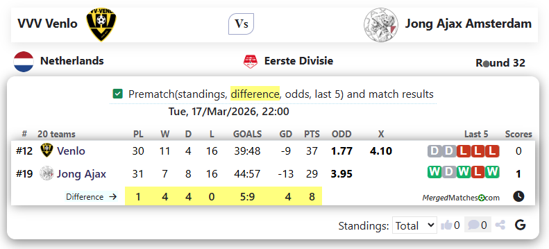 VVV Venlo Vs Jong Ajax Amsterdam screenshot