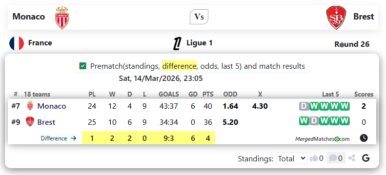 Monaco Vs Brest screenshot