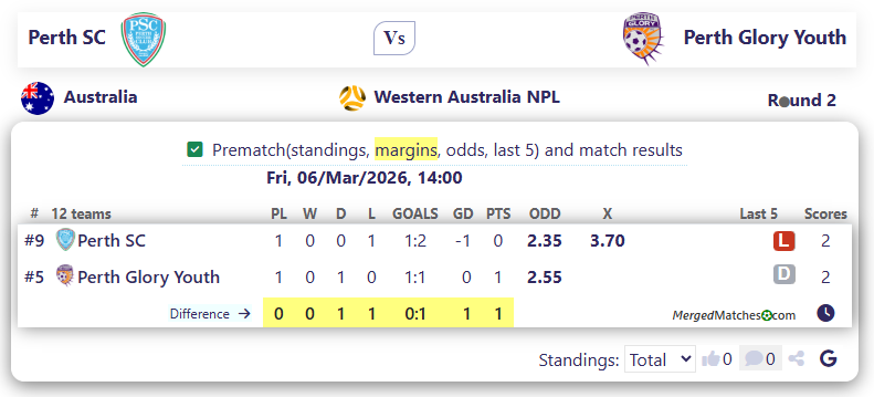 Perth SC Vs Perth Glory Youth screenshot