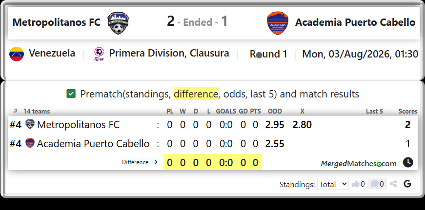 Metropolitanos FC Vs Academia Puerto Cabello screenshot