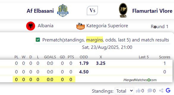 Af Elbasani Vs Flamurtari Vlore screenshot