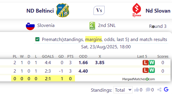 ND Beltinci Vs Nd Slovan screenshot