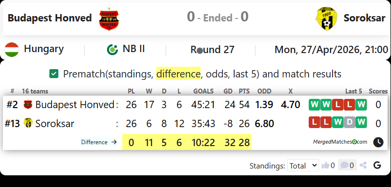 Budapest Honved Vs Soroksar screenshot