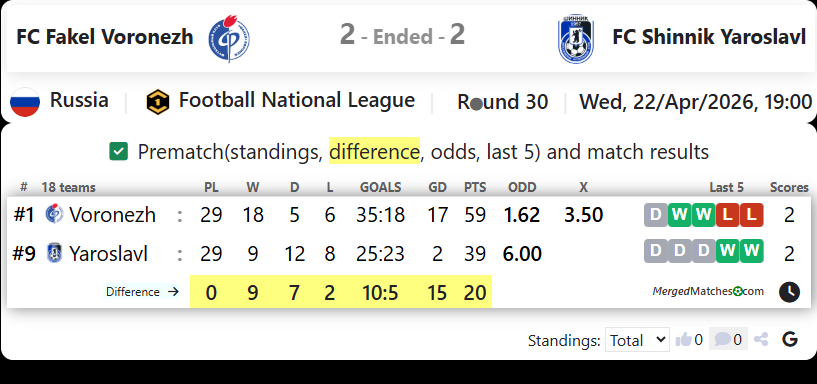 FC Fakel Voronezh Vs FC Shinnik Yaroslavl screenshot